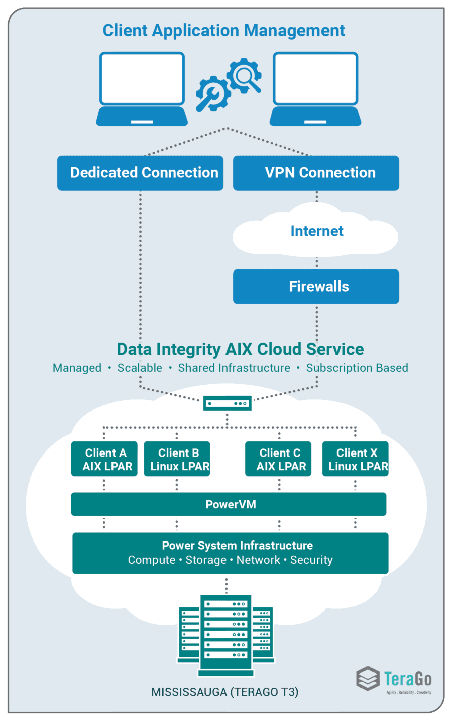 AIXinfographic | Data Integrity Inc.